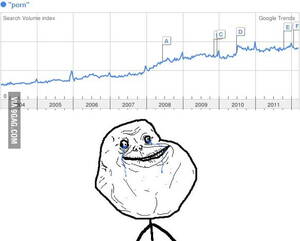 Forever Alone Porn - Porn - because we are forever alone - 9GAG