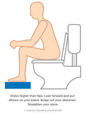 girls forced to have anal sex - Anal care | healthdirect