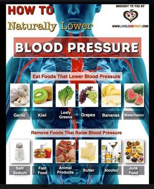 Low Bp Porn - How To Naturally Lower Blood Pressure http://www.AmazingHealthRecipes.com/