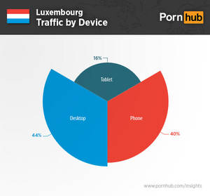 Luxembourg Porn - pornhub-luxembourg-devices-4