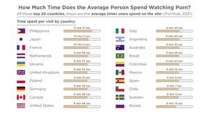 Average Person Porn - Porn Statistics [2023]: How Many People REALLY Watch Porn?