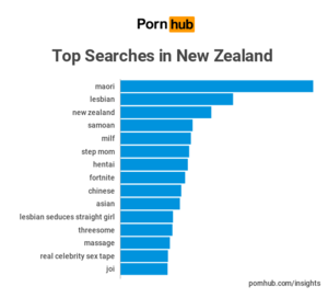 New Zealand - New Zealand Insights - Pornhub Insights