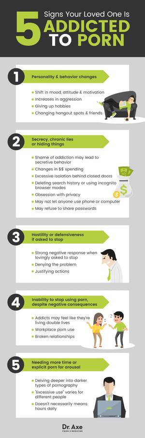 behavior - Porn Addiction: The Human Brain on Porn + Signs & Symptoms of Porn  Addiction - Dr. Axe