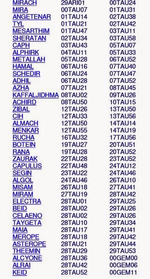 Jason Taurus Iraq Porn - Alternative lists of Fixed Stars are available online, most give star  positions for the years 1900, 2000, or 2010. A good overall list, ...