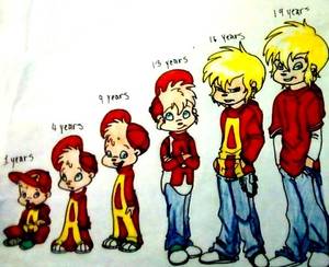 Alvin And The Chip Comic Sex - alvin and the chipmunks chipettes cartoon - Google Search