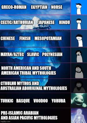 Canaanite Porn - There are probably more mythologies that go to the core. I thought about  putting Canaanite but I figured Abrahamic already covered that base.  *Finnish : r/mythologymemes