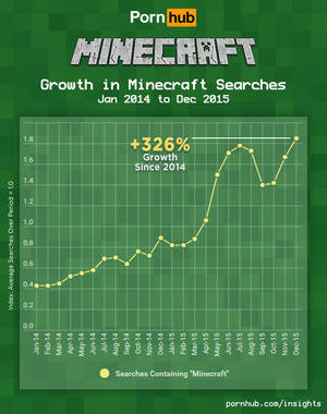 Minecraft Porn Captions - Pornhub Minecraft