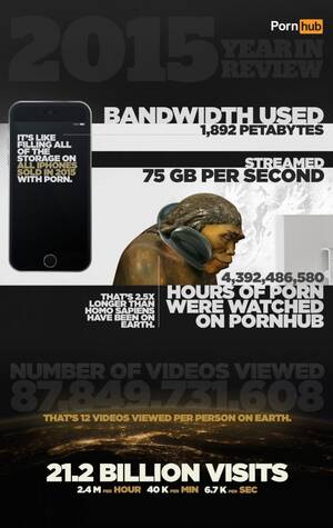 2015 Most Watched Porn - 2015 Pornhub Year In Review
