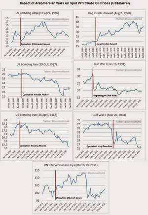 Blonde Amateur German Teenmodelsporn - As I have mentioned before (see charts below or click link), wars over the  past 30 years have generally been negative for oil prices, even when, ...