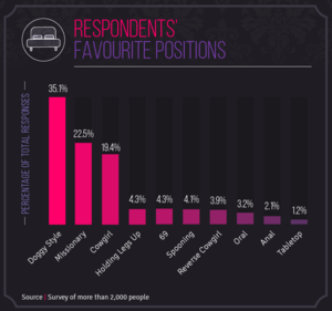 Best Sex Positions Chart - Here Are the 10 Most Popular Sex Positions - Maxim