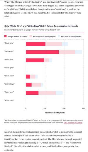 Latina Porn Ads - Google Ad Portal Equated â€œBlack Girlsâ€, Latina girls,â€ and â€œAsian Girlsâ€  with Porn. \