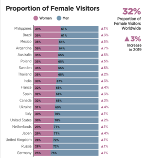 Least Popular Porn Sites - Pornhub's Annual Report: Can You Guess the Most Popular Porn Categories in  2019?