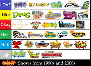 Nick Toons Porn - Nicktoons Shows Tier List (90s and 2000s) by SuperGemStar on DeviantArt