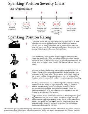 adult spanking positions chart - Spanking Position Severity Chart- Know Where You Wanna Go First.