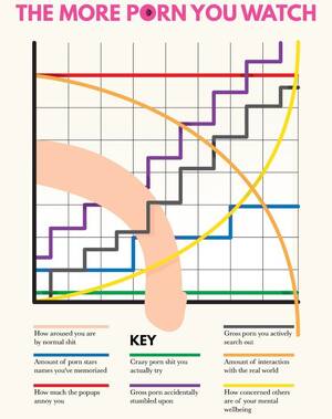 humor porn - Humor - Your Brain On Porn