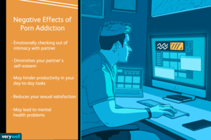 Effects Of - Porn Addiction: Definition, Signs, Causes, Effects, and Treatments