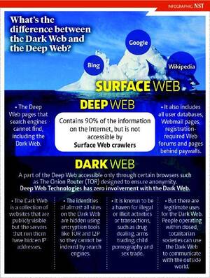 Just Toddler Deep Web - The sleazy, secretive realm of the Dark Web