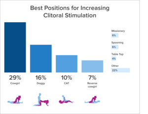 Best Sex Positions Chart - 43 Sex Experts Recommend: Top Sex Positions For 6 Sexual Issues