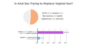 Do Women Like Anal Sex - Do Women Like Anal? Anal Sex Statistics [2023]