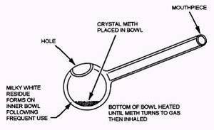 Crystal Meth First Time Sex - ... small hole in the top, a common, and sometimes painful, first-time  speed-smoking faux pas, particularly for those who are already high on  weed. image130