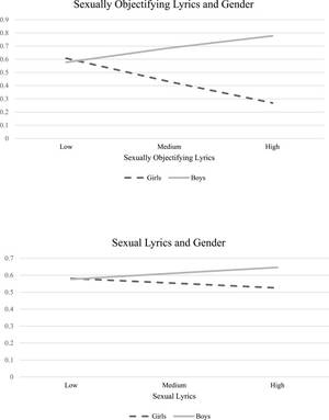 caution drunk gangbang - Associations between sexual music lyrics and sexting across adolescence -  ScienceDirect