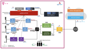 Asian Schoolgirl Gangbang Porn - ONF and Deutsche Telekom Demonstrate Fully Disaggregated Open RAN with Open  RIC Platform - Open Networking Foundation