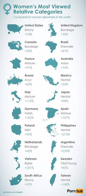 Different Types Of Porn - Pornhub reveals the types of porn women are searching for around the world  | Daily Mail Online