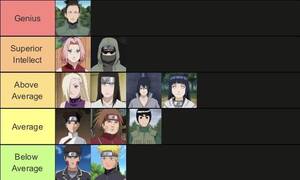 Naruto Porn Caption Mean - Konoha 12 Intelligence Tier List : r/Naruto
