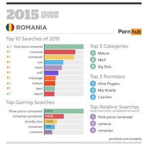 2015 Most Watched Porn - Pornhub's 2015 Year in Review - Pornhub Insights