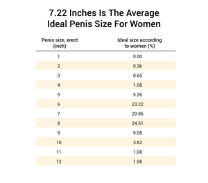 monster size cock penatration - Does Size Matter? 91.7% Of Women Say It Does [1,387 Woman Study]