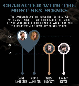 game of thrones sex scenes - The characters with the most sex scenes