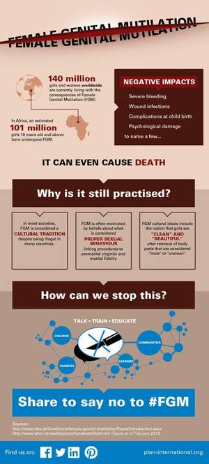 Genital Mutilation Death Note Porn - Female Genital Mutilation: the facts, and how we can eliminate this harmful  practice. International Day of Zero Tolerance to Female Genital Mutilation