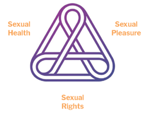 anal orgasm torture - Sexual pleasure: An assessment tool