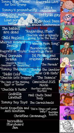 Kimi From Rugrats Porn - Rugrats Iceberg : r/IcebergCharts