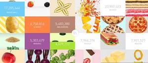 Health Food Porn - ... of every type of food possible and determines the total mentions made  for each. Food fans can find hashtags specific to their health goals or  interests.