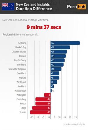 New Zealand - Kiwis' porn habits revealed - Lifestyle News - NZ Herald