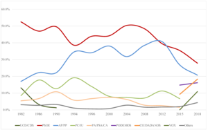 Girlsdoporn E245 - Social Sciences | Free Full-Text | Direct and Indirect Effects of Emotions  towards Party Leaders on Voting: Evidence from the 2018 Andalusian Regional  Election