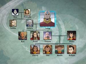 Jinora Bumi Porn - Aang and Katara's Family Tree