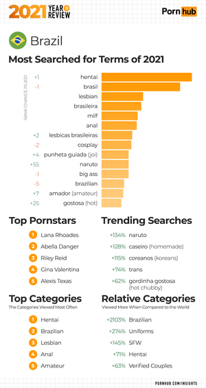 Least Popular Porn Sites - 2021 Year in Review - Pornhub Insights