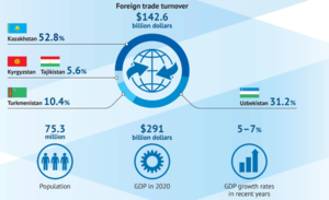 Girlsdoporn Asian - Central Asian countries' aggregate GDP reaches US$347 billion, says EDB  report | Tajikistan News ASIA-Plus