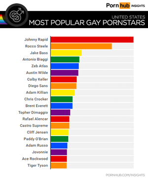 Best Rated Gay Porn - Gay Searches in the United States - Pornhub Insights