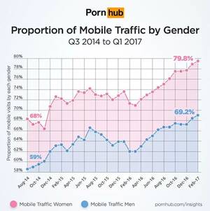 Do Women Watch Porn - How women are watching MORE porn on their phones than men - Birmingham Live