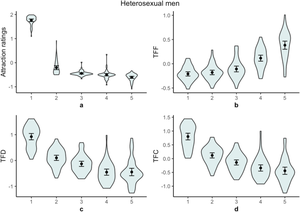 forced tranny - Canadian undergraduate men's visual attention to cisgender women, cisgender  men, and feminine trans individuals | Scientific Reports