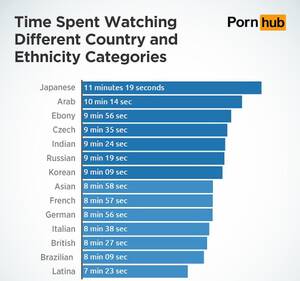Best Porn Categories - Here Are The Top Porn Categories That Get You Off The Fastest - Maxim