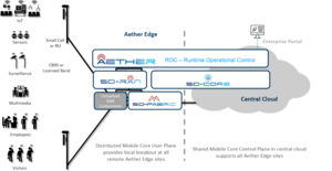 Amy Adams Porn Cumshot - Open Networking Foundation