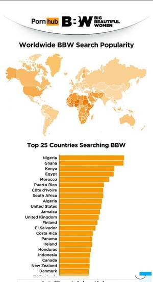 most viewed - Ghana is Pornhub's second most viewed 'religious' country in the world