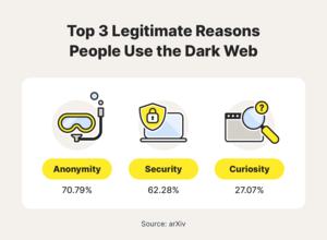 Just Toddler Deep Web - What is the dark web and how do you access it? - Norton