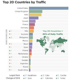 2015 Most Watched Porn - Top pornography providers VS Top porn watching countries 2015 VS Top porn  watching countries 2018(Similar to 2021) : r/MapPorn