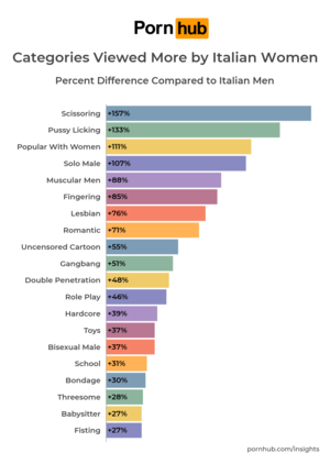 Italian Women Pussy - Italian Women - Pornhub Insights