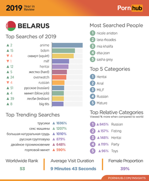 Belarus Porn Person - The 2019 Year in Review - Pornhub Insights